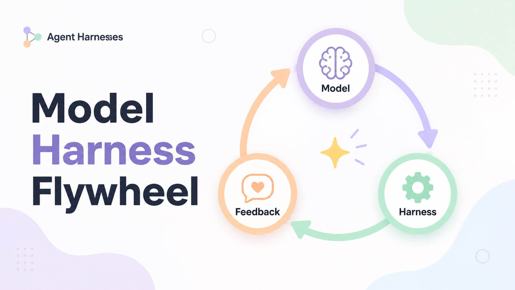 Cover image for Model-Harness Co-Training: The Flywheel Nobody Talks About